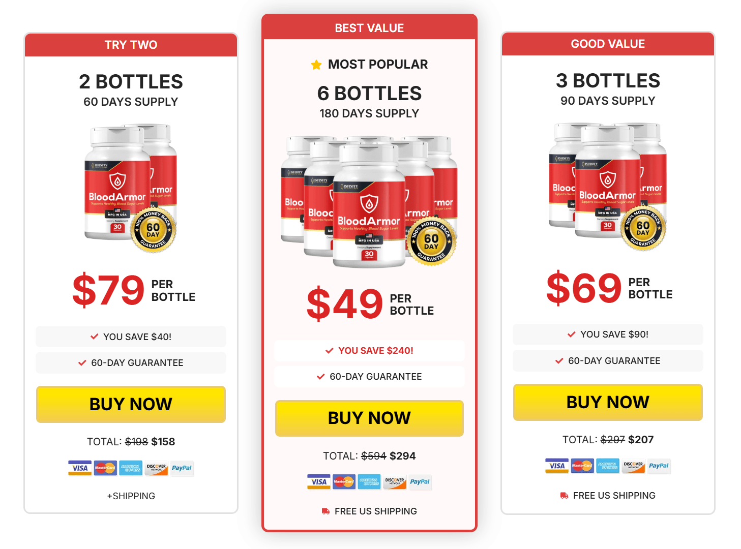 Blood Armor price table